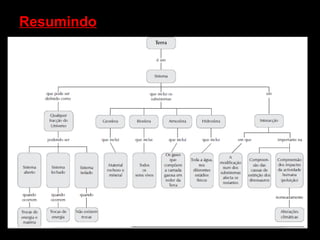 Resumindo
 