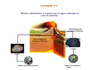Actividade nº1


           Observe, atentamente, o esquema que se segue e descobra os
                               erros aí presentes.




                                                               Rochas Magmát icas
                                                             Ext rusivas ou Vulcânicas




                             Rochas Magmát icas
                           Int rusivas ou Plut ónicas




                                                                  Basalt o


Granit o




    Aspect o microscópico do granit o                    Aspect o microscópico do
                                                           basalt o
 
