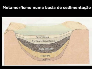Metamorfismo numa bacia de sedimentação
       
 