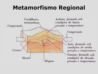 Metamorfismo Regional
 