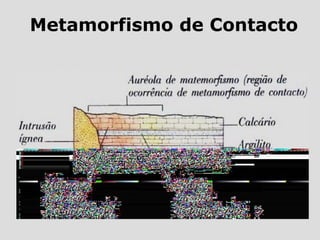 Metamorfismo de Contacto
 