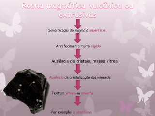 Solidificação do magma à superfície.



    Arrefecimento muito rápido



  Ausência de cristais, massa vítrea



Ausência de cristalização dos minerais



  Textura vítrea ou amorfa




  Por exemplo: a obsidiana
 