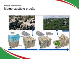 11
Rochas Sedimentares
Meteorização e erosão
 