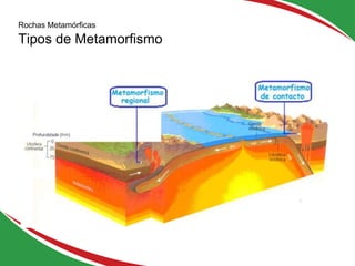 Rochas Metamórficas
Tipos de Metamorfismo
30
 
