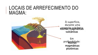 LOCAIS DE ARREFECIMENTO DO
MAGMA:
À superfície,
durante uma
erupção vulcânica:
Em
profundidade:
Rochas magmáticas
vulcânicas
Rochas
magmáticas
plutónicas
 