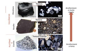 Textura Granular
Textura
Agranular
Textura
Vítrea
GranitoBasaltoObsidiana
Arrefeciment
o lento
Arrefeciment
o muito
rápido
PLUTÓNIC
A
VULCÂNICAS
 