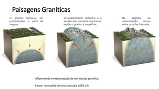 Paisagens Graníticas
Afloramento e meteorização de um maciço granítico.
Fonte: manual de ciências naturais 100% CN
 