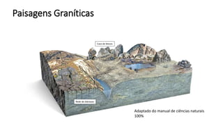 Paisagens Graníticas
Caos de blocos
Rede de diáclases
Adaptado do manual de ciências naturais
100%
 