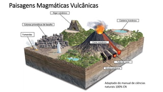 Paisagens Magmáticas Vulcânicas
Adaptado do manual de ciências
naturais 100% CN
 
