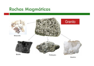 Rochas Magmáticas
Moscovite
Granito
 