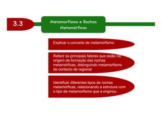 3.3 Metamorfismo e Rochas
Metamórficas
Explicar o conceito de metamorfismo
Referir os principais fatores que estão na
origem da formação das rochas
metamórficas, distinguindo metamorfismo
de contacto de regional
Identificar diferentes tipos de rochas
metamórficas, relacionando a estrutura com
o tipo de metamorfismo que a originou
 