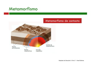 Metamorfismo
Metamorfismo de contacto
Adaptado de Descobrir a Terra 7 – Areal Editores
 