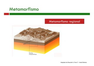 Metamorfismo
Metamorfismo regional
Adaptado de Descobrir a Terra 7 – Areal Editores
 