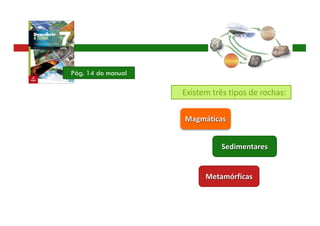 Existem	três	tipos	de	rochas:
Magmáticas
Sedimentares
Metamórficas
Pág. 14 do manual
 