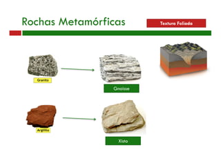 Textura FoliadaRochas Metamórficas
Gnaisse
Xisto
 