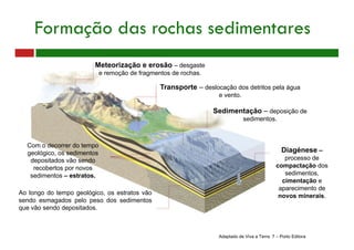 Meteorização e erosão – desgaste
e remoção de fragmentos de rochas.
Transporte – deslocação dos detritos pela água
e vento.
Com o decorrer do tempo
geológico, os sedimentos
depositados vão sendo
recobertos por novos
sedimentos – estratos.
Sedimentação – deposição de
sedimentos.
Ao longo do tempo geológico, os estratos vão
sendo esmagados pelo peso dos sedimentos
que vão sendo depositados.
Diagénese –
processo de
compactação dos
sedimentos,
cimentação e
aparecimento de
novos minerais.
Adaptado de Viva a Terra 7 – Porto Editora
Formação das rochas sedimentares
 
