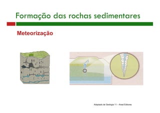 Meteorização
Formação das rochas sedimentares
Adaptado de Geologia 11 – Areal Editores
 