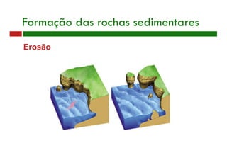 Formação das rochas sedimentares
Erosão
 