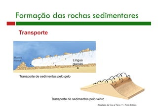 Formação das rochas sedimentares
Transporte
Transporte de sedimentos pelo vento
Língua
glaciári
a
Transporte de sedimentos pelo gelo
Adaptado de Viva a Terra 7 – Porto Editora
 
