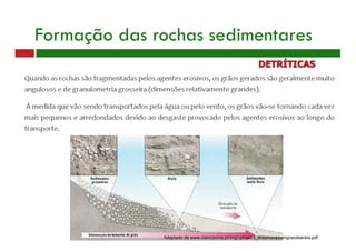 Formação das rochas sedimentares
Adaptado de www.cienciaviva.pt/img/upload/3_eraumavezumgraodeareia.pdf
DETRÍTICAS
 