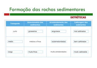 DETRÍTICAS
Formação das rochas sedimentares
 