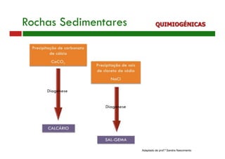 Rochas Sedimentares QUIMIOGÉNICAS
Adaptado de prof.ª Sandra Nascimento
 