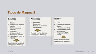 Tipos de Magma 2
1 / 1 / 2 0 2 4 S A M P L E F O O T E R T E X T 10
Basáltico
• Básico
• Composição: minerais
máficos
• Fluído (erupções
efusivas)
• + escuros
(melanocratas)
• Formam-se em riftes
• Temperatura: 1100º a
1200ºC
Basalto (rocha vulcânica)
Gabro (rocha plutónica)
Andesítico
• Intermédio
• Mesocratas
• Formam-se em limites
convergentes
Andesito (rocha vulcânica)
Diorito (rocha plutónica)
Riolítico
• Ácido
• Composição: minerais
félsicos
• + claros(leucocratas)
• Formam-se em limites
convergentes
• Temperatura: 800º a
1000ºC
Riólito (rocha vulcânica)
Granito (rocha plutónica)
 