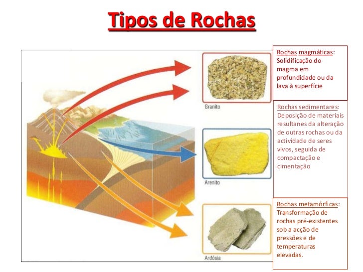 Existem Muitos Minerais E Rochas Que Formam A Litosfera
