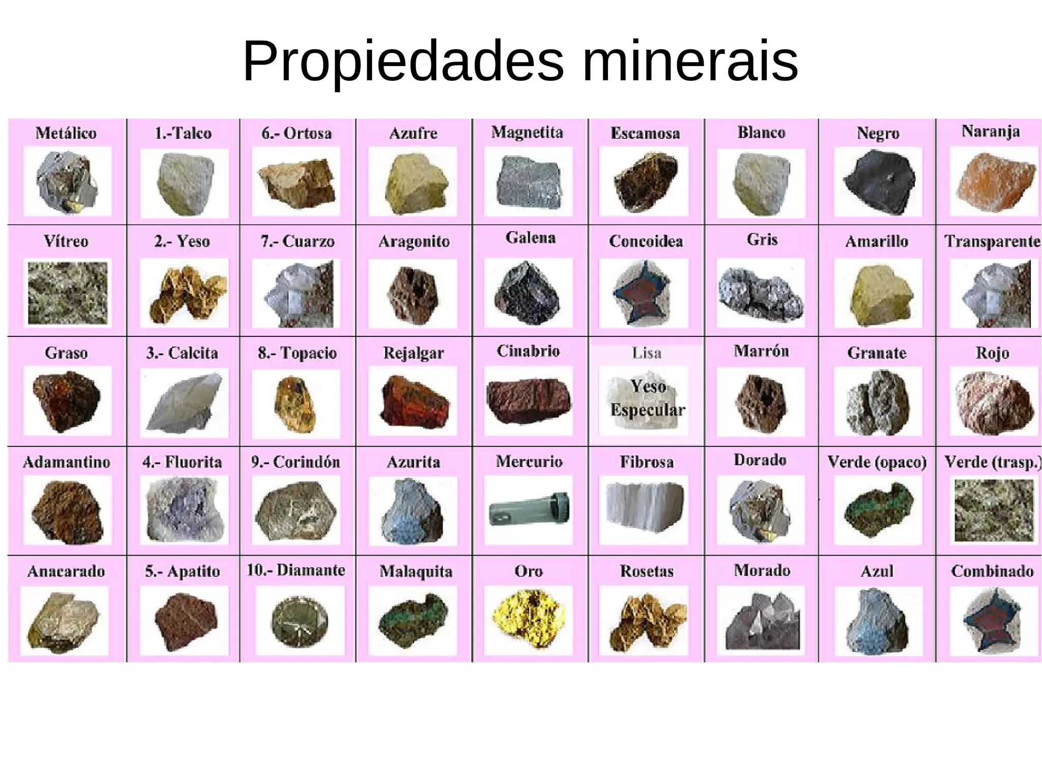 Rochas E Minerais PDF Rochas E Minerais PDF