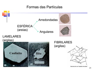 Formas das Partículas


                      Arredondadas

        ESFÉRICA
        (areias)
                       Angulares
LAMELARES
(argilas)
                                   FIBRILARES
                                   (argilas)

   Caulinita        Ilita



                                                25
 