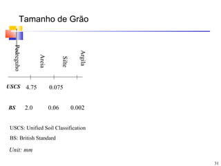 Tamanho de Grão
  Pedreguho




                                               Argila
                     Areia


                                    Silte



USCS          4.75           0.075


BS            2.0            0.06           0.002


 USCS: Unified Soil Classification
 BS: British Standard

Unit: mm

                                                        31
 