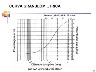 CURVA GRANULOMÉTRICA




                       34
 