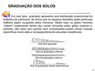 GRADUAÇÃO DOS SOLOS

       Um solo bem graduado apresenta uma distribuição proporcional do
tamanho de partículas, de forma que os espaços deixados pelas partículas
maiores sejam ocupados pelos menores. Neste caso os grãos menores
"cabem" exatamente dentro dos vazios formados pelos grãos maiores e,
portanto, são solos que quando bem compactados podem atingir massas
específicas muito altas e conseqüentemente elevadas resistências.




                                                                       35
 