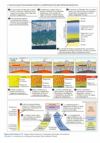 Essas descobertas explicam
a composição das rochas em
Palisades, Nova Jersey (EUA),
que é uma intrusão basáltica.
À medida que o magma esfria, os
minerais cristalizam-se em diferentes
temperaturas e são retirados do
magma, deixando o líquido remanes-
cente com uma composição diferente.
DOs minerais, em Palisades, têm um ordena-
mento, com olivina na base, um gradiente
de piroxênio e de plagioclásio na parte
média e plagioclásio no topo.
A CRISTALIZAÇÃO FRACIONADA EXPLICA A COMPOSiÇÃO DE UMA INTRUSÃO BASÁLTICA
Os experimentos de laboratório estabe-
leceram a ordem de cristalização de um
magma (por exemplo, olivina, logo após
piroxênio e plagioclásio).
---------1-
Arenito
Basalto
Predominantemente,
plagioclásio rico em
sódio, sem olivina
Plagioclásio rico em
cálcio e piroxênio,
sem olivina
Olivina
Basalto
Arenito
As camadas de basalto de granulação fina, que esfriaram
rapidamente nas margens da intrusão, envolvem as porções
mais internas desta, onde o resfriamento foi lento.
-1.200·C
Cristais
de olivina
Plagioclásio
A olivina cristaliza-se
primeiro, deixando um
magma de composição A.
Piroxênio
~~~~S:';lIfMagma de
composição B
Então, cristalizam-se o
piroxênio e o plagioclásio,
modificando, de novo, a
composição do magma ...
Olivina
Magma de
composição A
... e, como o piroxênio pre-
cipita primeiro, um gradiente
de piroxênio e de feldspato
é estabelecido, deixando um
magma de composição C.
Por fim, o piroxênio é
inteiramente cristalizado e o
plagioclásio continua a
cristalizar a partir do magma
de composição D.
113 ... e a composição do
magma modifica-se, pas-
sando de ultramáfica (bai-
xa sflica] a andesítica (teor
intermediário de sflica], I-f-------j
Máfico,
basáltico
Félsico,
riolítico
(alta sílica)
... a olivina e outros mate-
riais cristalizam-se segundo
uma série ordenada ...
Composição do magma
Temperatura
-600'C
Cristalização
final de baixa
temperatura
I A série de reação de Bowen
fornece um modelo no qual, à
medida que a temperatura do
magma decresce, ...
Ortoclásio
Quartzo
... e, simultaneamente, o
plagioclásio cristaliza-se, desde
a forma rica em cálcio até a
forma rica em sódio, ...
Intermediário,
andesítico
Cristalização
inicial de alta
temperatura
-1.200·C
Ultramáfico
(baixa sflica)
Figura panorâmica 5.5 Magma diferenciado por cristalização fracionada. A intrusão de
Palisades é o resultado de cristalização fracionada. [Foto de Breck P.Kent)
 