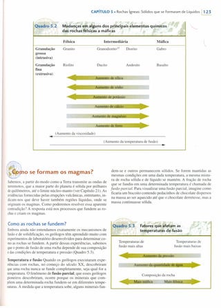 CAPíTULO 5 • Rochas ígneas: Sólidos que se Formaram de Líquidos 1123
Quadro 5.2
.
-e l·.... , ,(l •
Mudança{em alguns dos principais elementos químiéos
das rochas félsicas a máficas '
Félsica MáficaIntermediária
Granodiorito'?Granulação
grossa
(intrusiva)
Granito
Granulação
fina
(extrusiva)
Riolito Dacito
Aumento de sílica
Diorito Gabro
Andesito Basalto
Aumento de sódio
Aumento de otássio
Aumento de cálcio
Aumento de ferro
(Aumento da viscosidade)
(Aumento da temperatura de fusão)
~)-b11 O se formam os magmas?
Sabemos, a partir do modo como a Terra transmite as ondas de
terremotos, que a maior parte do planeta é sólida por milhares
dequilômetros, até o limite núcleo-manto (ver Capítulo 21). As
evidências fomecidas pelas erupções vulcânicas, entretanto, in-
dicam-nos que deve haver também regiões líquidas, onde se
originam os magmas. Como poderemos resolver essa aparente
contradição? A resposta está nos processos que fundem as ro-
chase criam os magmas.
Como as rochas se fundem?
Embora ainda não entendamos exatamente os mecanismos de
fusãoe de solidificação, os geólogos têm aprendido muito com
experimentos de laboratório desenvolvidos para determinar co-
moas rochas se fundem. A partir dessas experiências, sabemos
queo ponto de fusão de uma rocha depende de sua composição
edas condições de temperatura e pressão (Quadro 5.3).
Temperatura e fusão Quando os geólogos executaram expe-
riências com rochas, no começo do século XX, descobriram
que uma rocha nunca se funde completamente, seja qual for a
temperatura. O fenômeno de fusão parcial, que esses geólogos
pioneiros descobriram, ocorre porque os minerais que com-
põem uma determinada rocha fundem-se em diferentes tempe-
raturas.À medida que a temperatura sobe, alguns minerais fun-
l
dem-se e outros permanecem sólidos. Se forem mantidas as
mesmas condições em uma dada temperatura, a mesma mistu-
ra de rocha sólida e de líquido se mantém. A fração de rocha
que se fundiu em uma determinada temperatura é chamada de
fusão parcial. Para visualizar uma fusão parcial, imagine como
ficaria um biscoito contendo pedacinhos de chocolate dispersos
na massa ao ser aquecido até que o chocolate derretesse, mas a
massa continuasse sólida.
Quadro 5.3
I
Fatores qúê 'afetam as
temperaturas de fusão
Temperaturas de
fusão mais altas
Aumento oa guantidade oe á
Composição da rocha
Mais félsicaMais máfica
Temperaturas de
fusão mais baixas
 