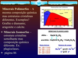 Minerais Isomorfos  – estrutura cristalina semelhante mas composição química diferente. Ex: plagioclases. página 86 Minerais Polimorfos  – A mesma composição química mas estruturas cristalinas diferentes. Exemplos? Grafite e diamante; aragonite e calcite.  