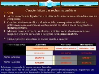 Características das rochas magmáticas Cor : A cor da rocha esta ligada com a existência dos minerais mais abundantes na sua composição. Os minerais ricos em sílica e alumínio, tal como o quartzo, os feldspatos potássicos e as micas brancas, conferem uma cor clara à rocha designando-se  minerais félsicos. Minerais como a piroxena, as olivinas, a biotite, como são ricos em ferro e magnésio tem uma cor escura e designam-se  minerais máficos. Então é possível classificar as rochas quanto a sua cor:   Relaciona a composição do magma com a cor das rochas. Um magma ácido, rico em sílica , origina rochas do tipo granítico (rochas leucocratas),  enquanto que um magma básico, pobre em sílica forma rochas do tipo basáltico (rochas melanocratas)   BASALTO ANDESITO RIOLITO Rochas vulcânicas GABRO* DIORITO GRANITO Rochas plutónicas sem quartzo sem quartzo com quartzo   Plagioclases,  Fe Mg Minerais félsicos e máficos Feldspatos alcalinos Melanocratas Mesocratas Leucocratas Tonalidade das rochas 