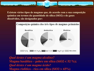 Existem vários tipos de magmas que, de acordo com a sua composição química em termos da quantidade de sílica (SiO2) e de gases dissolvidos, são designados por: Qual destes é um magma alcalino? Magma basáltico   – pobre em sílica (SiO2    52 %); Qual destes é um magma ácido? Magma riolítico - rico em sílica (SiO2    65%) 
