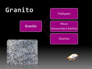 Rochas MagmáticasGranitoBasaltoObsidiana