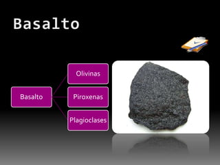 Magmaarrefece e solidificano interior da crostana superfície da crostasofresofrearrefecimento lentoarrefecimento rápidocondicionando o aparecimentopermitindo por vezes a formação possibilitando cristalização totalpasta vítrea ou amorfa (sem cristais)pequenos cristasoriginandooriginandoRochas PlutónicasRochas Vulcânicas