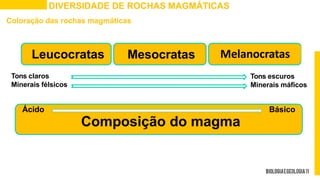 DIVERSIDADE DE ROCHAS MAGMÁTICAS
Coloração das rochas magmáticas
Melanocratas
Leucocratas
Tons escuros
Minerais máficos
Ácido Básico
Tons claros
Minerais félsicos
Mesocratas
Composição do magma
 