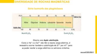 DIVERSIDADE DE ROCHAS MAGMÁTICAS
Série Isomorfa das plagióclases
 