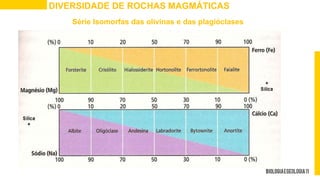 DIVERSIDADE DE ROCHAS MAGMÁTICAS
Série Isomorfas das olivinas e das plagióclases
 
