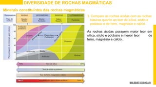 DIVERSIDADE DE ROCHAS MAGMÁTICAS
3. Compare as rochas ácidas com as rochas
básicas quanto ao teor de sílica, sódio e
potássio e de ferro, magnésio e cálcio.
As rochas ácidas possuem maior teor em
sílica, sódio e potássio e menor teor de
ferro, magnésio e cálcio.
Minerais constituintes das rochas magmáticas
 