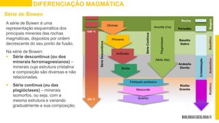 DIFERENCIAÇÃO MAGMÁTICA
Série de Bowen
A série de Bowen é uma
representação esquemática dos
principais minerais das rochas
magmáticas, dispostos por ordem
decrescente do seu ponto de fusão.
Na série de Bowen:
 Série descontínua (ou dos
minerais ferromagnesianos) –
minerais cuja estrutura cristalina
e composição são diversas e não
relacionadas.
 Série contínua (ou das
plagióclases) – minerais
isomorfos, ou seja, com a
mesma estrutura e variando
gradualmente a sua composição.
1200 °C
500 °C
Cristalização
Rocha
Periodito
Basalto
Gabro
Andesito
Diorito
Riolito
Granito
Série
Descontínua
Olivinas
Piroxena
Anfíbolas
Biotite
Anortite (Ca)
Albite (Na)
Plagióclases
Feldspato potássico
Quartzo
Moscovite
Série
Contínua
Magma
Basáltico
Andesítico
Riolítico
 
