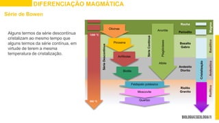 DIFERENCIAÇÃO MAGMÁTICA
Alguns termos da série descontínua
cristalizam ao mesmo tempo que
alguns termos da série contínua, em
virtude de terem a mesma
temperatura de cristalização.
1200 °C
500 °C
Cristalização
Rocha
Periodito
Basalto
Gabro
Andesito
Diorito
Riolito
Granito
Série
Descontínua
Olivinas
Piroxena
Anfíbolas
Biotite
Anortite
Albite
Plagióclases
Feldspato potássico
Quartzo
Moscovite
Série
Contínua
Magma
Basáltico
Andesítico
Riolítico
Série de Bowen
 
