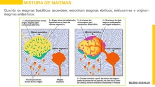 MISTURA DE MAGMAS
Quando os magmas basálticos ascendem, encontram magmas riolíticos, misturam-se e originam
magmas andesíticos.
 