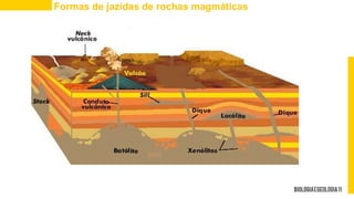 Formas de jazidas de rochas magmáticas
 