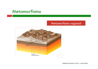 Metamorfismo 
Metamorfismo regional 
Adaptado de Descobrir a Terra 7 – Areal Editores 
 