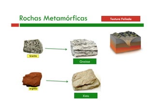 Rochas Metamórficas Textura Foliada 
Gnaisse 
Xisto 
 